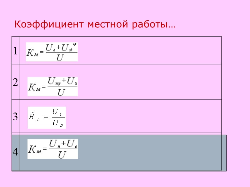 Коэффициент местной работы…